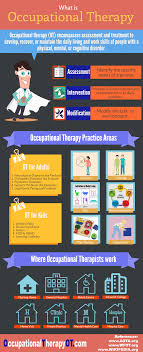What Is Occupational Therapy What Is Occupational Therapy Occupational Therapy Kids Occupational Therapy Activities