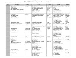 1000 Calorie Diet Plan For Diabetics 1200 Calorie Diet 1200 Calorie Diet Plan Diabetic Diet Menu