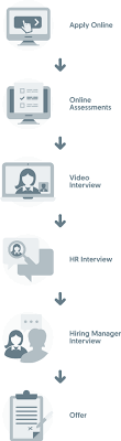 Graduate Talent Programme Ocbc Careers