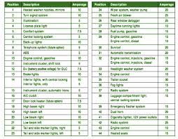 We compare one of the most comprehensive powertrain lineups. 25 2012 Jetta Fuse Diagram Wiring Database 2020