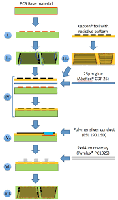 Process Chart Of The Anode Board Construction Showing Base