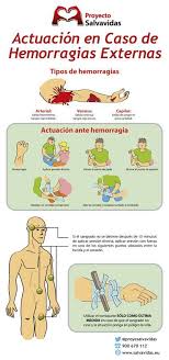 Botiquin De Primeros Auxilios Paramedico Maletin Kit Basico Familiar 48 Primeros Auxilios Auxiliar De Enfermeria Cosas De Enfermeria