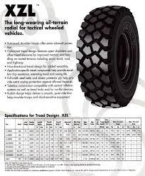 Michelin 14 00r20 Xzl Csm Army Tires