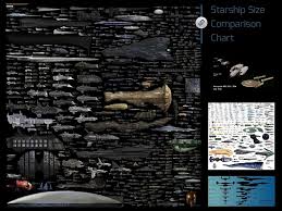 Starship Size Comparison Chart Created On Tactilize Sci