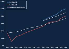 Maponya mall cinema prices 2021 are a subject that is being searched for and liked by netizens today. Movie Ticket Prices In South Africa 2005 To 2019
