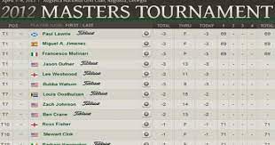 World of warcraft arena world championship. Masters Leaderboard Masters Tournament Master Masters Golf