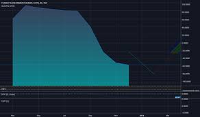 Tr10 Charts And Quotes Tradingview