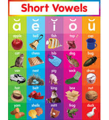 Short Vowels Chart By