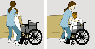 Lifting Techniques for Home Caregivers - OrthoInfo - AAOS