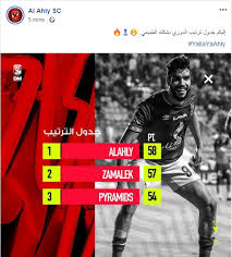 Jun 16, 2021 · يبدأ مانشستر سيتي حامل اللقب مبارياته في الموسم الجديد من بطولة الدوري الإنجليزي الممتاز 2021/2022 بمواجهة توتنهام هوتسبر خارج ملعبه في 14 أغسطس المقبل. Ø§Ù„Ø£Ù‡Ù„ÙŠ Ø§Ù„Ù…ØµØ±ÙŠ Ø¨Ø¹Ø¯ Ø®Ø³Ø§Ø±Ø© Ø§Ù„Ø²Ù…Ø§Ù„Ùƒ Ø¥Ù„ÙŠÙƒÙ… Ø¬Ø¯ÙˆÙ„ ØªØ±ØªÙŠØ¨ Ø§Ù„Ø¯ÙˆØ±ÙŠ Ø¨Ø´ÙƒÙ„Ù‡ Ø§Ù„Ø·Ø¨ÙŠØ¹ÙŠ Ø±ÙŠØ§Ø¶Ø© Ø¹Ø±Ø¨ÙŠØ© ÙˆØ¯ÙˆÙ„ÙŠØ© Ø§Ù„Ø¥Ù…Ø§Ø±Ø§Øª Ø§Ù„ÙŠÙˆÙ…