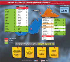 Kerajaan terus memperluaskan pelaksanaan perintah kawalan pergerakan diperketatkan (pkpd) di beberapa lokaliti, mukim dan daerah di seluruh negara. Kkmalaysia On Twitter Senarai Daerah Zon Merah Atau Bahaya Yang Terkini Jika Kawasan Tertentu Dalam Zon Merah Ini Menunjukkan Peningkatan Kes Posiif Yang Mendadak Perintah Kawalan Pergerakan Diperketatkan Pkpd Akan Dikenakan Anda