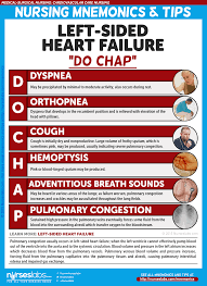 Heart Failure Nursing Care Management A Study Guide