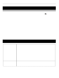 Turn on the phone without any sim card 2. Access Codes Nokia C6 01