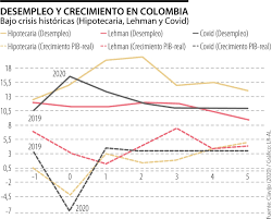 Como percibe usted el nivel de satisfacción de los usuarios del sistema de salud en colombia? Como Nos Dejara El Covid 19 En Crecimiento Desempleo