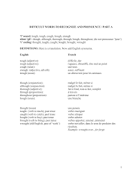 How unique is the name wrought? Difficult Words To Recognize And Pronounce Part A