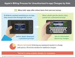 Apple Settlement Deal Unauthorized In App Purchase Refunds Money Saving Mom Money Saving Mom Kids App Family And Consumer Science