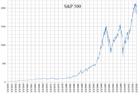 There is over usd 11.2 trillion indexed or benchmarked to the index, with indexed assets comprising approximately usd 4.6 trillion of this total. S P 500 Wikiwand