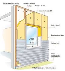 K Ite System Vous Permet De Realiser Une Isolation Thermique Par L Exterieur Ite Simple Rapide Et Esthetique A Bardage Bois Bardage Bardage Exterieur Maison