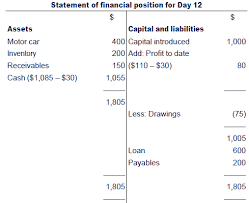 A balance sheet always has to balance—hence the name. Chapter 2 Statement Of Financial Position And Income Statement