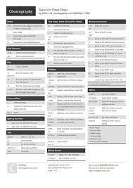 Basic Vim Cheat Sheet By Zoltan Http Www Cheatography Com Zoltan Cheat Sheets Basic Vim Cheatsheet Commands Beginner Shortcu Cheat Sheets Cheating Basic