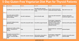 Weight Loss Diet Chart For Thyroid Patient Www