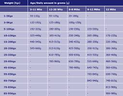 69 uncommon golden weight chart