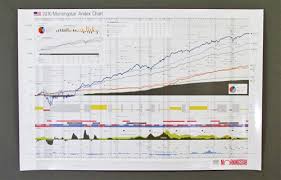Stock Market Asset Growth Chart Poster 1926 2015