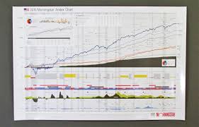 stock market asset growth chart poster 1926 2015