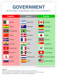 Instead, most put their plans to. Which Countries Are Profiting From Cryptocurrency Bitira