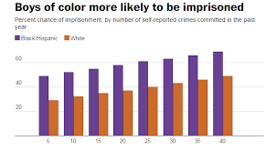 The School To Prison Pipeline In One Chart