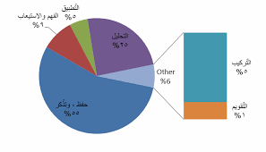 Https Platform Almanhal Com Files 2 100100