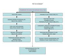 We did not find results for: Ppt Bab 4 Pembinaan Negara Dan Bangsa Malaysia Powerpoint Presentation Id 432848