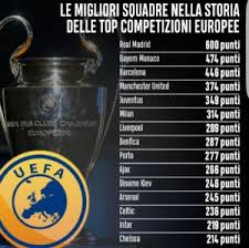 Le coppe parlano, certificano i successi, ti fanno dire tizio ha vinto più di caio, è un dato di fatto. Storia Coppa Dei Campioni Classifica Uefa C E La Juve Nella Top 5 Davanti Al Milan L Arena Del Calcio