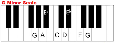 Chords In The Key Of G Minor Natural