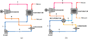 PDF] Biogas Engine Waste Heat Recovery Using Organic Rankine Cycle ...