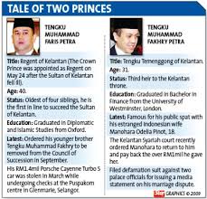 Sms tengku muhammad faris petra. Prince Vs Prince In Kelantan The Star