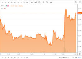 The rocket mortgage classic is a professional golf tournament on the pga tour. Rocket Mortgage Stock Bounces Up On Najarian S Option Plug Nyse Rkt Seeking Alpha