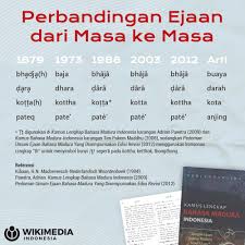 We did not find results for: Wikimedia Indonesia On Twitter Halo Kawan Wiki Tahukah Anda Penulisan Bahasa Madura Menggunakan Huruf Latin Telah Berlangsung Sejak Lama Pada Abad Ke 19 Telah Ada Ejaan Latin Untuk Menuliskan Bahasa Madura Yang Sebelumnya