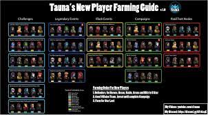 Each legendary event requires a specific team. New Player Farming Guide R Marvelstrikeforce