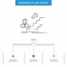 Promotion Success Development Leader Career Business Flow Ch