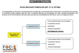 inviolabilidade domiciliar pesquisa google com imagens direito constitucional direito penal direito