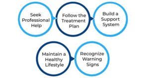 Image result for Depression with Psychotic Features Management