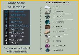 Sapphires can be cut from uncut sapphires with level 20 crafting by using a chisel, granting 50 experience. How To Choose A Quality Sapphire Beldiamond