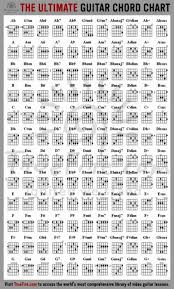 Una Tabla Bastante Completa De Acordes Para Guitarra Acordes De Guitarra Guitarra Musica Canciones De Guitarra Los acordes de piano por triadas componen un. para guitarra acordes de guitarra