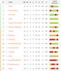 It is currently sponsored by betting company casa pariurilor. Ar Fi Un Playoff Soc In Liga 1 Daca S Ar Pastra Clasamentul De Acum Cum Poate Sa Arate Topul Din Liga 1 Dupa 14 Etape Sport Ro