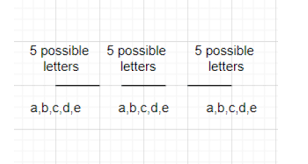 5 letter words for scrabble and words with friends from yourdictionary. How Many 3 Letter Words Can Be Formed Using A B C D Class 10 Maths Cbse