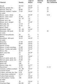 Angle Of Repose Bulk Material Chart Gallery Angle Of