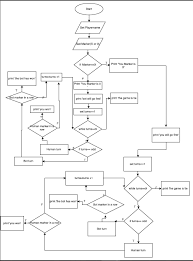 Tic Tac Toe Flow Chart