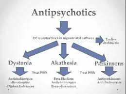 Side Effects Of Antipsychotics Mnemonic Google Search