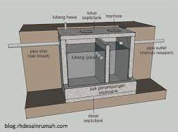 Settling and anaerobic processes reduce solids and organics, but the treatment efficiency is only moderate (referred to as primary treatment). Desain Septic Tank Konvensional Yang Baik Untuk Rumah Tinggal